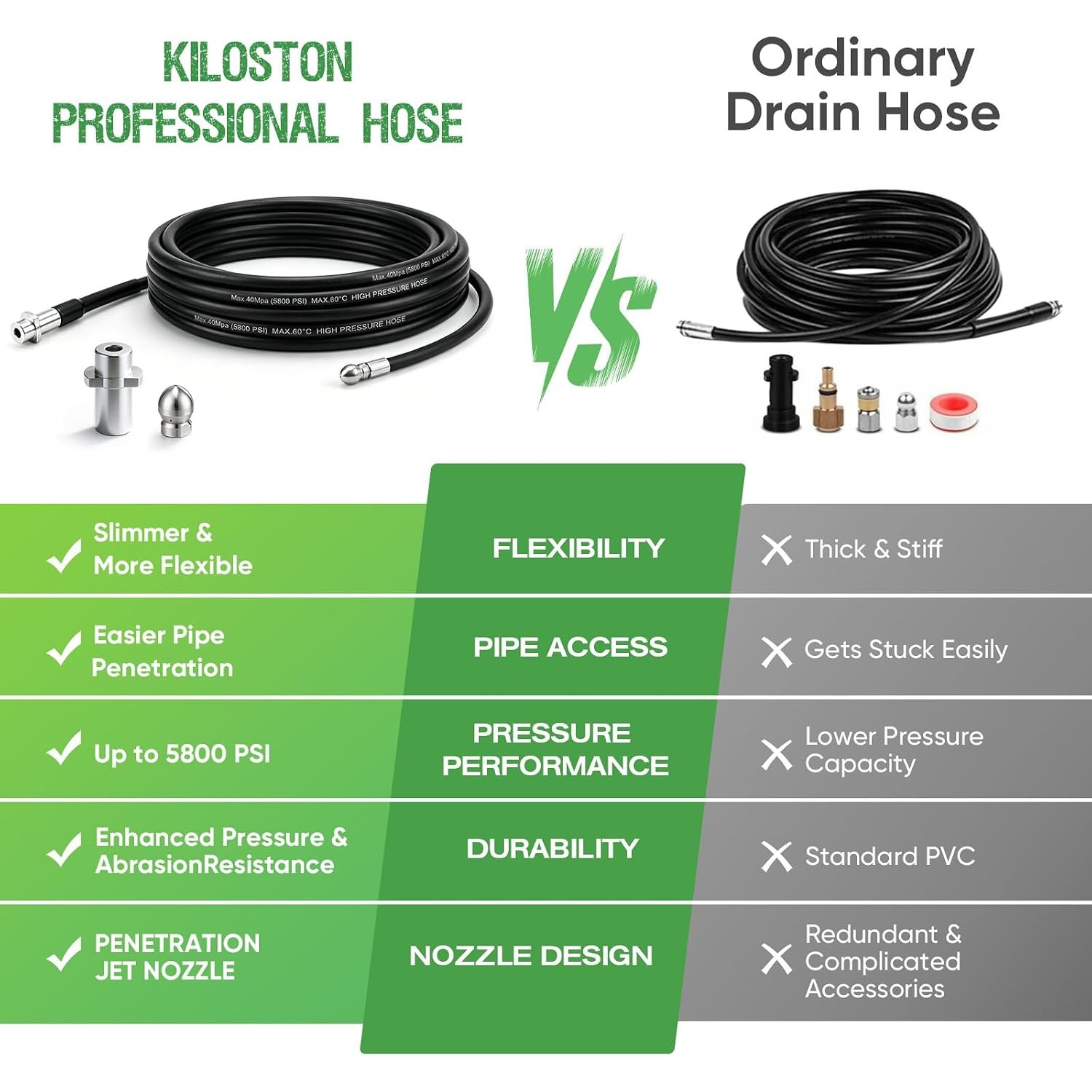 30m Pressure Washer Drain Jetting Hose with Penetration Nozzle: image 5