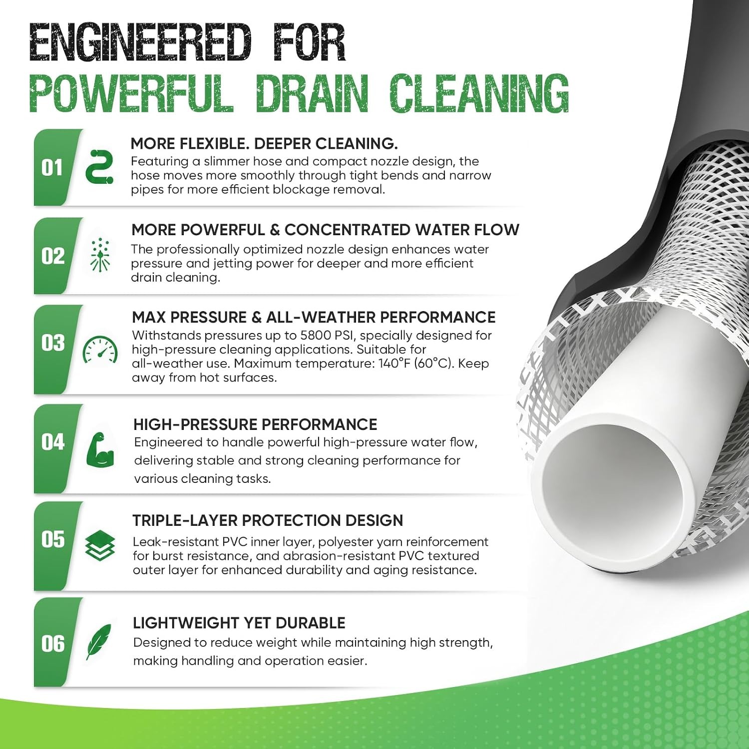 30m Pressure Washer Drain Jetting Hose with Penetration Nozzle: image 6